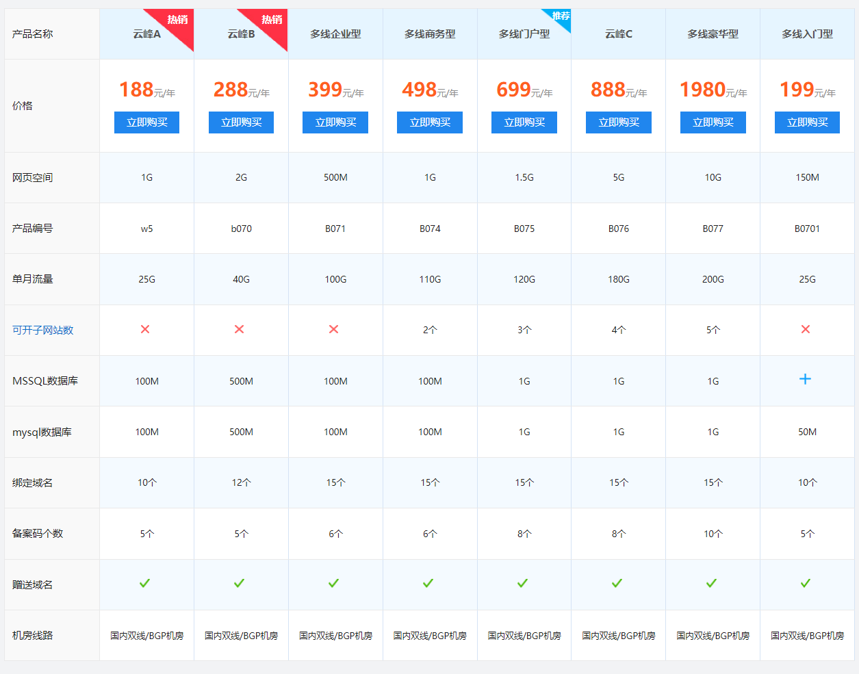 金华专业云虚拟主机价格区间是多少?性价比如何? 第2张 金华专业云虚拟主机价格区间是多少?性价比如何? 第2张