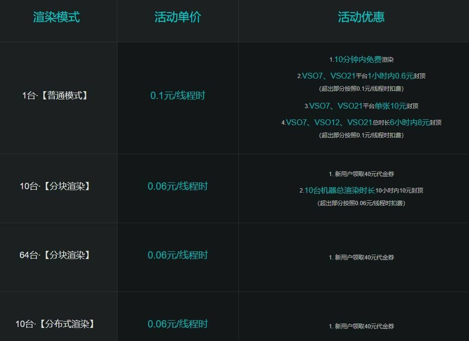 金华专业云虚拟主机价格区间是多少?性价比如何? 第3张 金华专业云虚拟主机价格区间是多少?性价比如何? 第3张