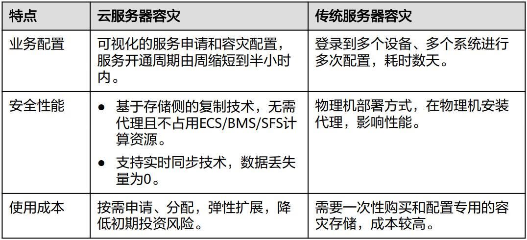 服务器计费模式突变,用户权益如何保障?新旧模式切换影响解析? 第2张 服务器计费模式突变,用户权益如何保障?新旧模式切换影响解析? 第2张
