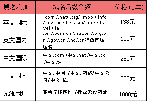 中文域名有什么意义,中文域名注册价格 第2张 中文域名有什么意义,中文域名注册价格 第2张