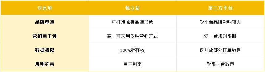 二级目录与域名优劣对比,究竟哪个更适合提升网站排名和用户体验? 第3张 二级目录与域名优劣对比,究竟哪个更适合提升网站排名和用户体验? 第3张