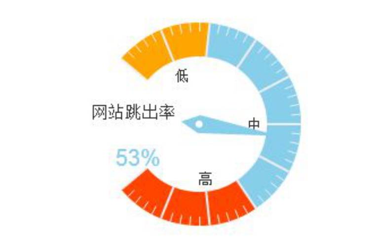 为何用户从哪个域名跳转过来的?揭秘网站流量来源之谜! 第2张 为何用户从哪个域名跳转过来的?揭秘网站流量来源之谜! 第2张