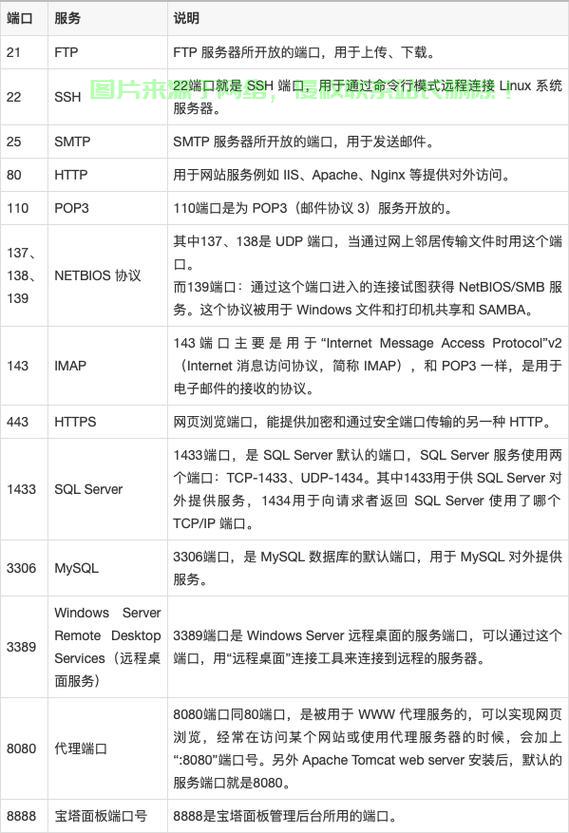 服务器配置开放25端口的具体操作步骤与常见问题解决方法是什么? 第2张 服务器配置开放25端口的具体操作步骤与常见问题解决方法是什么? 第2张