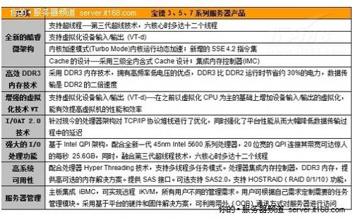 新创云至强铜牌服务器配件怎么样,值得购买吗 第3张 新创云至强铜牌服务器配件怎么样,值得购买吗 第3张