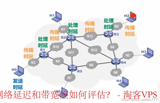 服务器延迟查看如何准确评估及优化网络延迟问题? 第2张 服务器延迟查看如何准确评估及优化网络延迟问题? 第2张