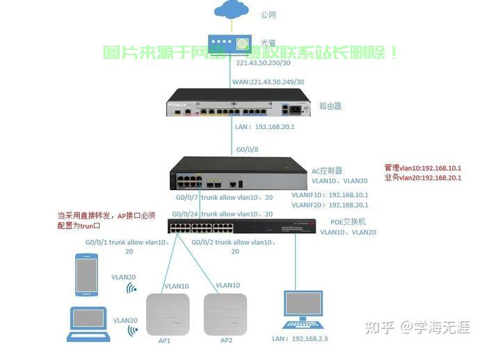 服务器网络连接设置方法,如何配置服务器网络连接,服务器网络连接设置 第3张 服务器网络连接设置方法,如何配置服务器网络连接,服务器网络连接设置 第3张