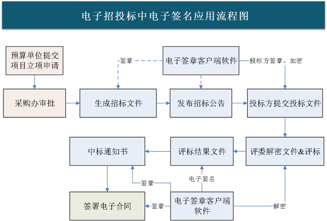 安全电子交易协议怎么开机?操作步骤是怎样的? 第2张 安全电子交易协议怎么开机?操作步骤是怎样的? 第2张
