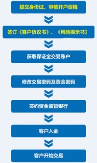 安全电子交易协议怎么开机?操作步骤是怎样的? 第1张 安全电子交易协议怎么开机?操作步骤是怎样的? 第1张