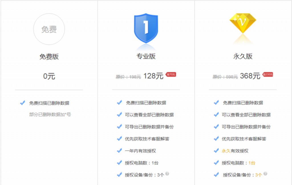 安全管家试用版能免费试用多久?功能与正式版有区别吗? 第1张 安全管家试用版能免费试用多久?功能与正式版有区别吗? 第1张