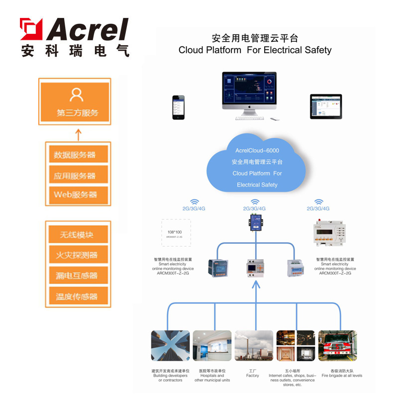 安全用电服务管理云平台如何实现用电安全实时监控? 第2张 安全用电服务管理云平台如何实现用电安全实时监控? 第2张