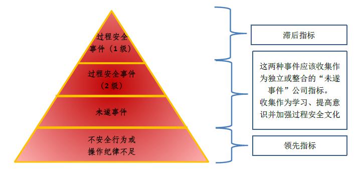 安全生产标准化达标等级如何有效提升企业安全管理水平? 第1张 安全生产标准化达标等级如何有效提升企业安全管理水平? 第1张