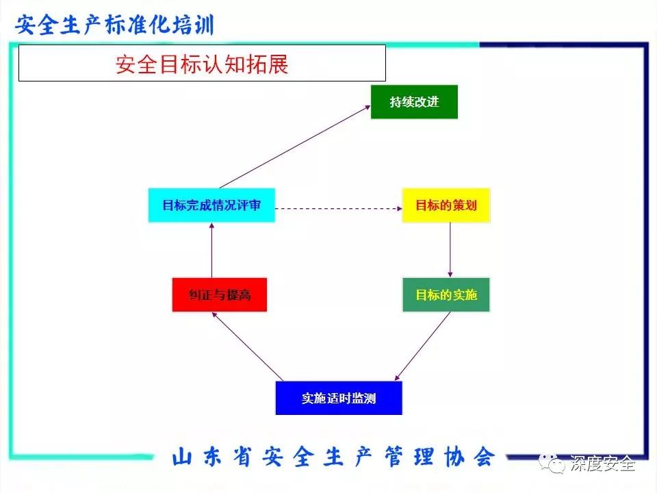 安全生产标准化达标等级如何有效提升企业安全管理水平? 第2张 安全生产标准化达标等级如何有效提升企业安全管理水平? 第2张