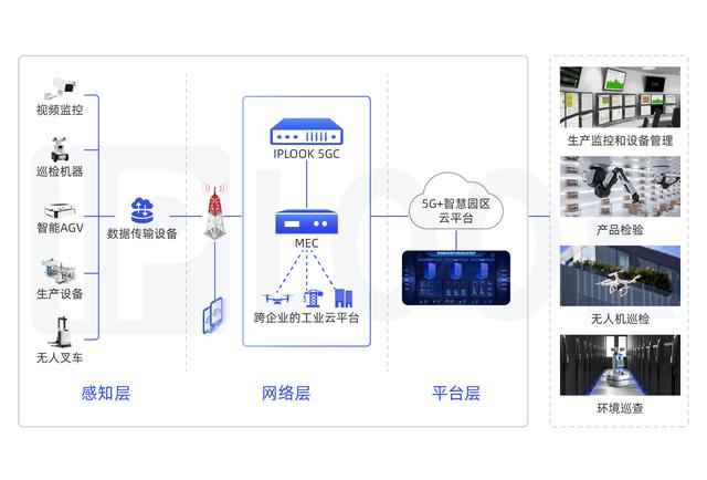 安全监控与巡检方案怎么样?效果、成本、适用场景如何? 第1张 安全监控与巡检方案怎么样?效果、成本、适用场景如何? 第1张