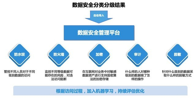 安全监管数据挖掘如何提升风险预警精准度? 第1张 安全监管数据挖掘如何提升风险预警精准度? 第1张