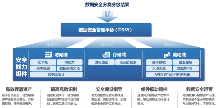 安全监管数据挖掘如何提升风险预警精准度? 第2张 安全监管数据挖掘如何提升风险预警精准度? 第2张