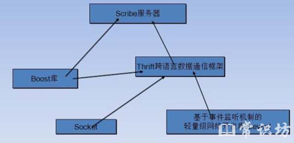 vs配置boost报错怎么办,vs配置boost 第2张 vs配置boost报错怎么办,vs配置boost 第2张