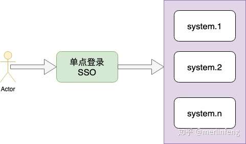 sso配置教程,单点登录配置步骤 第2张 sso配置教程,单点登录配置步骤 第2张