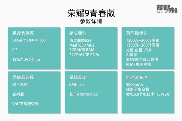 华为荣耀9配置参数,荣耀9手机详细参数及价格 第1张 华为荣耀9配置参数,荣耀9手机详细参数及价格 第1张