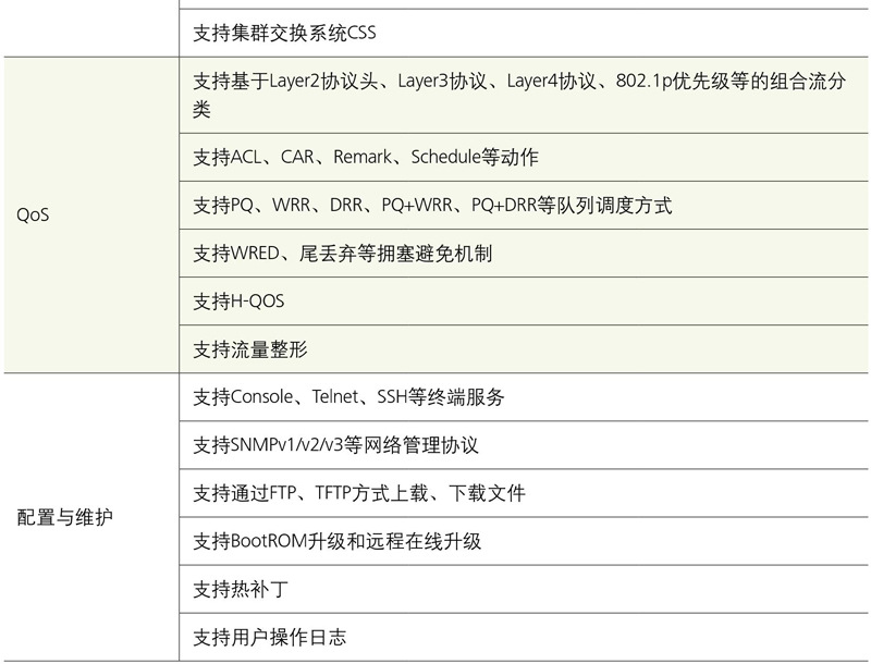 s9306配置,华为S9306交换机配置方法 第1张 s9306配置,华为S9306交换机配置方法 第1张