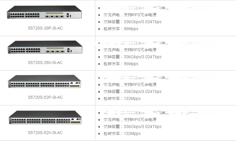 s9306配置,华为S9306交换机配置方法 第2张 s9306配置,华为S9306交换机配置方法 第2张