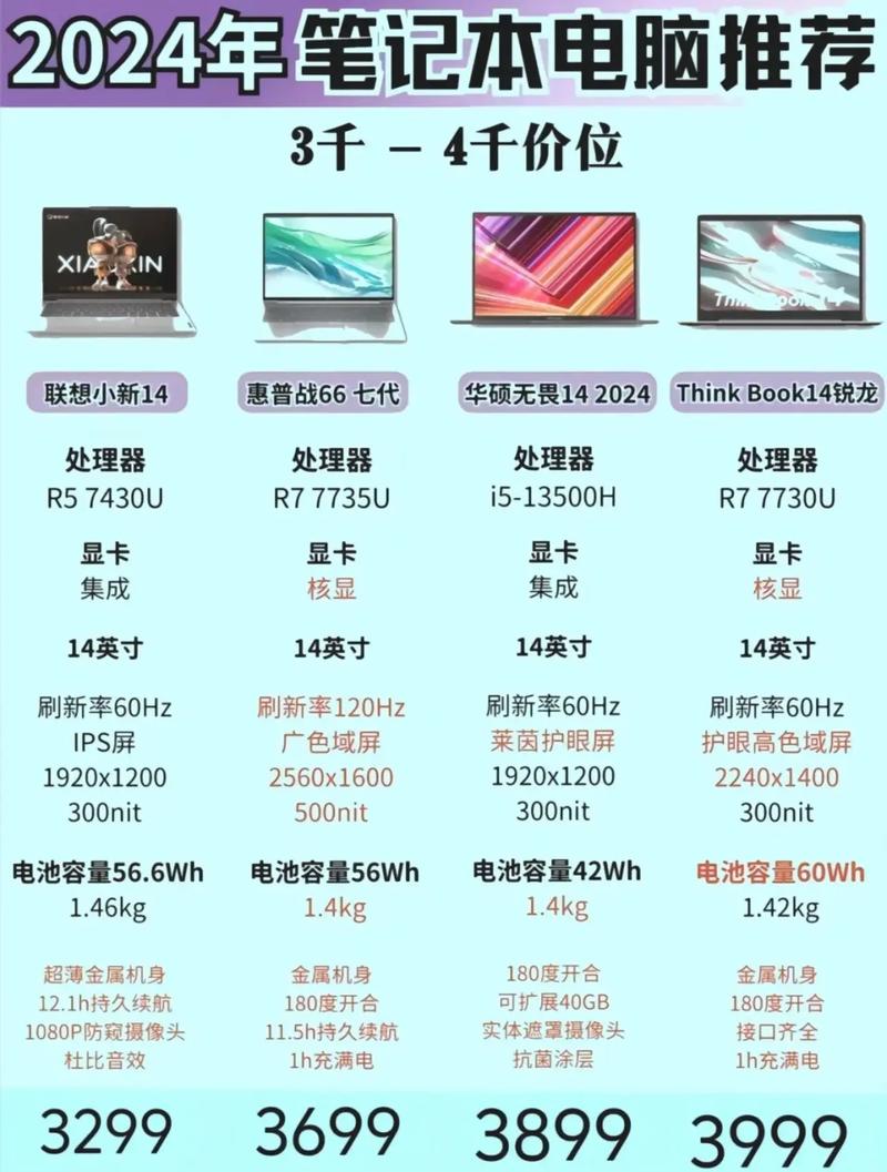 台式电脑家用配置怎么选,2024年高性价比家用电脑推荐 第1张 台式电脑家用配置怎么选,2024年高性价比家用电脑推荐 第1张