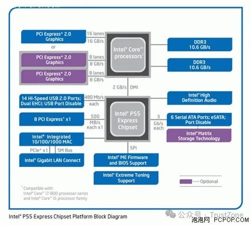 pcie配置空间是什么,pcie配置空间 第2张 pcie配置空间是什么,pcie配置空间 第2张