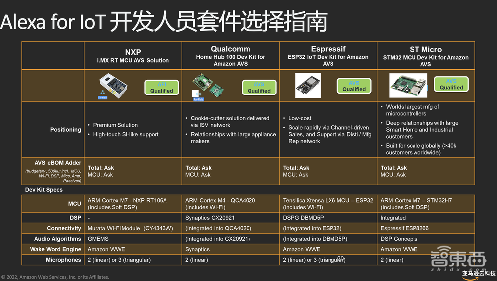配置器开发难吗,配置器开发 第1张 配置器开发难吗,配置器开发 第1张
