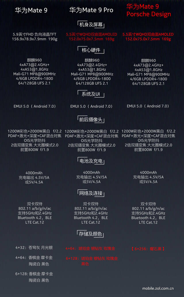 华为保时捷配置详解,华为与保时捷联名车型配置表 第3张 华为保时捷配置详解,华为与保时捷联名车型配置表 第3张