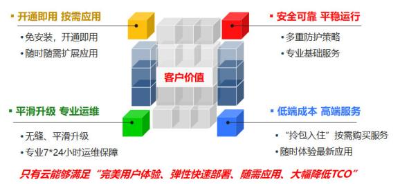 cloud服务器适合个人用户吗?新手怎么选配置才不踩坑? 第2张 cloud服务器适合个人用户吗?新手怎么选配置才不踩坑? 第2张