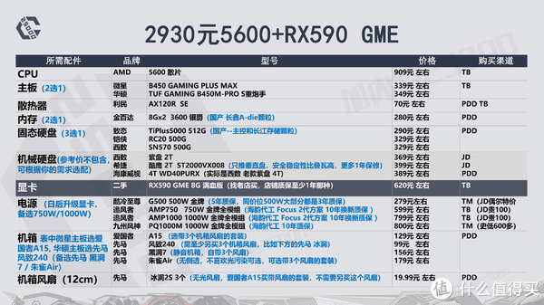 组装机2000的配置能玩什么游戏,2000元组装机配置推荐 第2张 组装机2000的配置能玩什么游戏,2000元组装机配置推荐 第2张