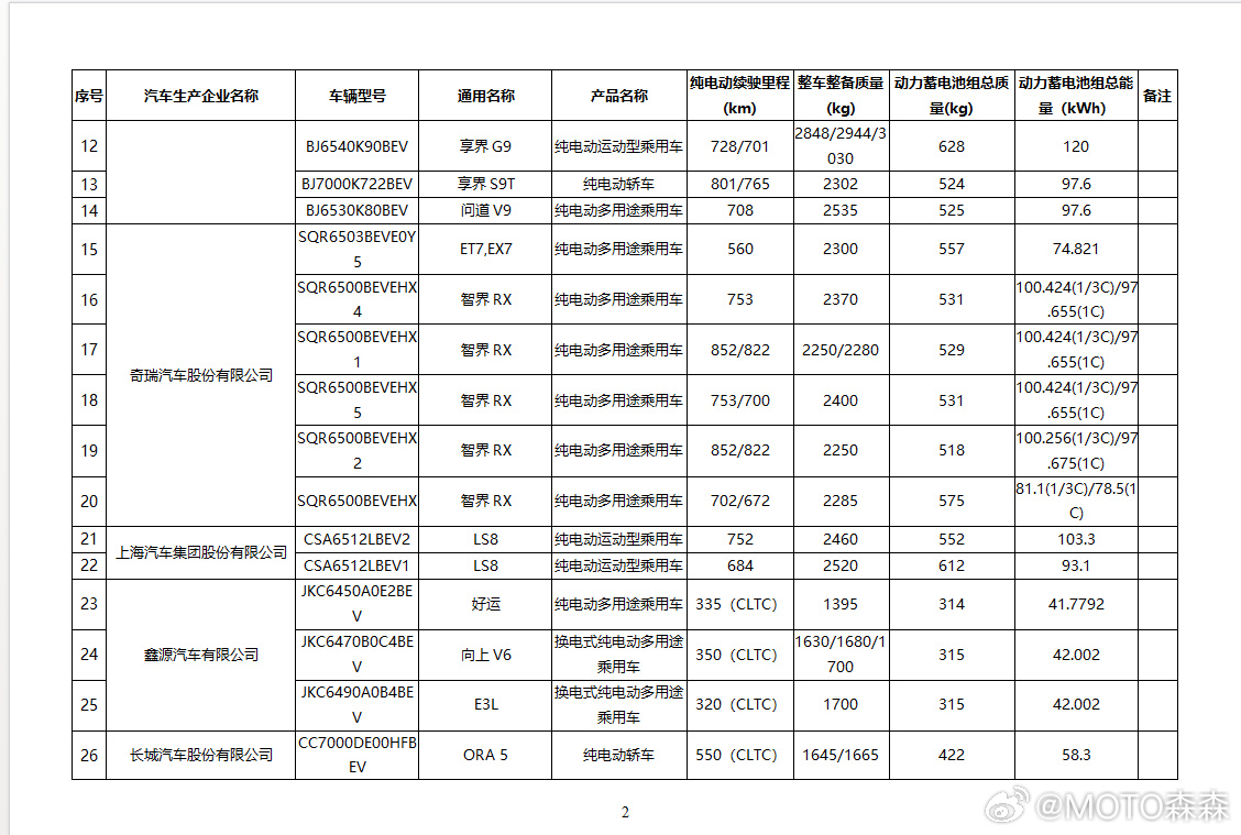 大阳巧客配置详解,大阳巧客电动车配置参数及价格 第1张 大阳巧客配置详解,大阳巧客电动车配置参数及价格 第1张