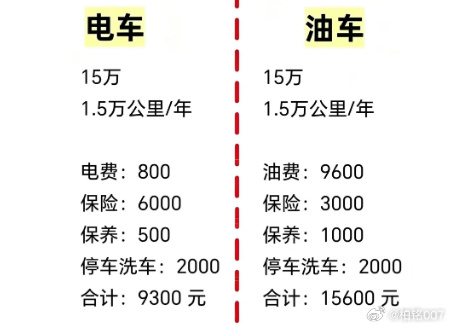 大阳巧客配置详解,大阳巧客电动车配置参数及价格 第3张 大阳巧客配置详解,大阳巧客电动车配置参数及价格 第3张