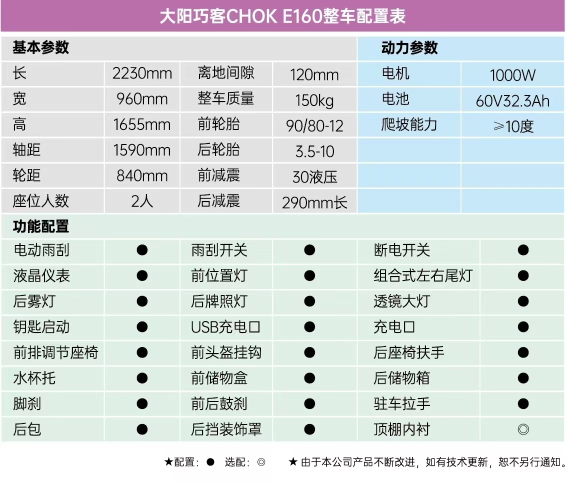 大阳巧客配置详解,大阳巧客电动车配置参数及价格 第2张 大阳巧客配置详解,大阳巧客电动车配置参数及价格 第2张