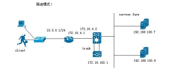 cisco 配置案例,cisco 配置案例详解 第3张 cisco 配置案例,cisco 配置案例详解 第3张