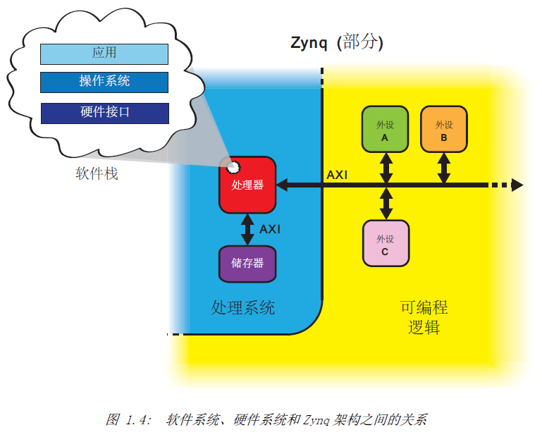 zynq配置教程,zynq配置步骤 第2张 zynq配置教程,zynq配置步骤 第2张