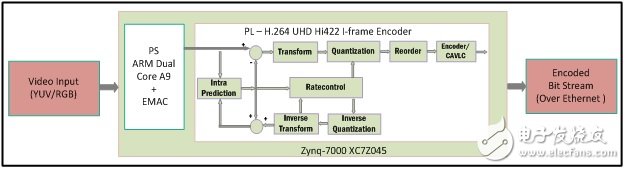 zynq配置教程,zynq配置步骤 第3张 zynq配置教程,zynq配置步骤 第3张