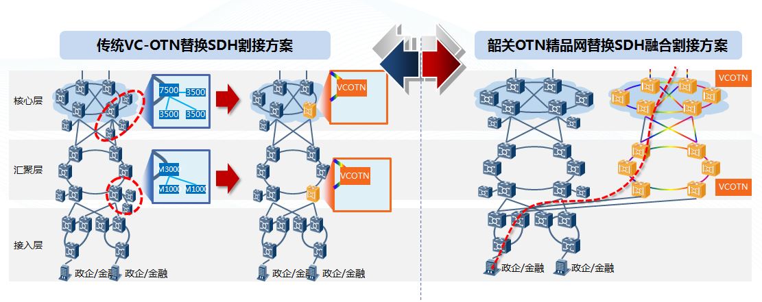otn配置教程,otn配置 第2张 otn配置教程,otn配置 第2张