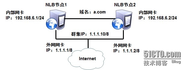 nlb配置是什么,nlb配置教程 第2张 nlb配置是什么,nlb配置教程 第2张