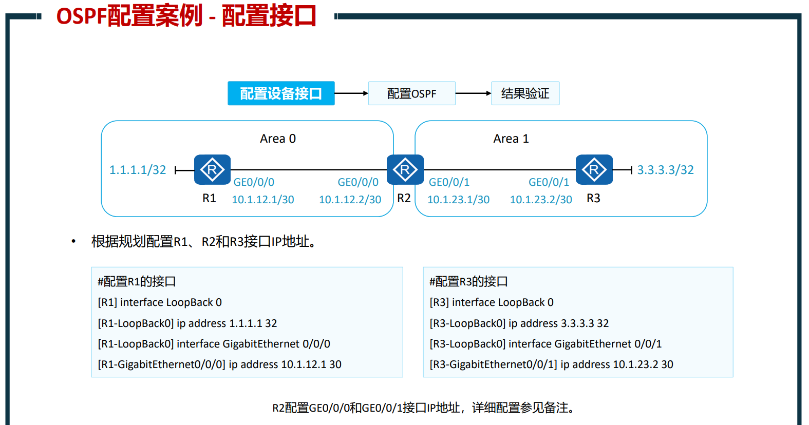 h3c配置ospf教程，h3c配置ospf