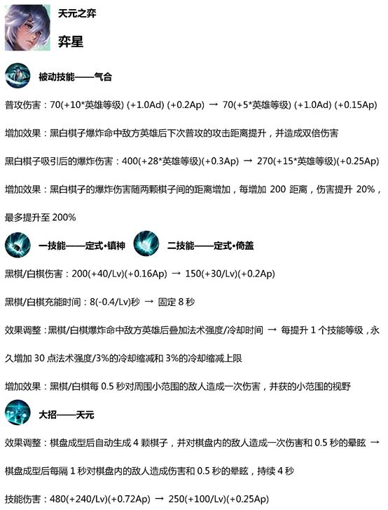 王者荣耀什么配置,王者荣耀最低配置要求 第3张 王者荣耀什么配置,王者荣耀最低配置要求 第3张