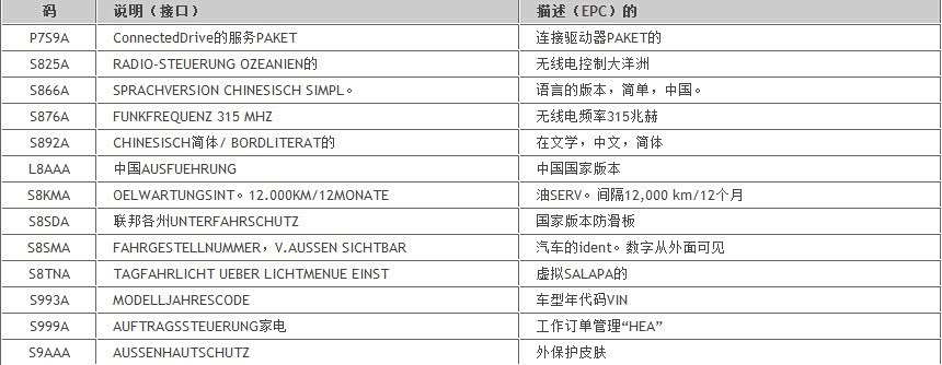 配置英文翻译怎么写,配置 第1张 配置英文翻译怎么写,配置 第1张