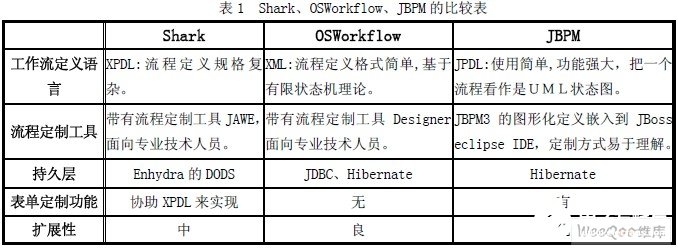 jbpm配置教程,jbpm工作流引擎配置详解 第2张 jbpm配置教程,jbpm工作流引擎配置详解 第2张