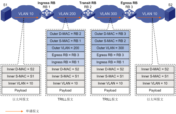 H3C5800配置教程,H3C5800交换机配置方法 第1张 H3C5800配置教程,H3C5800交换机配置方法 第1张
