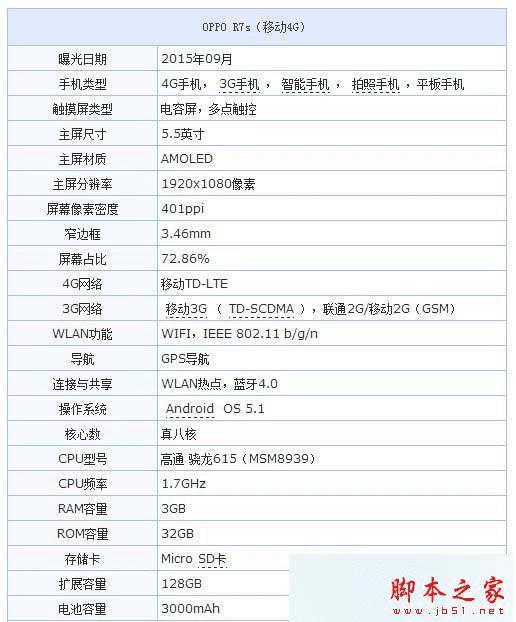 oppor7s的配置参数详解,OPPO R7s配置 第3张 oppor7s的配置参数详解,OPPO R7s配置 第3张