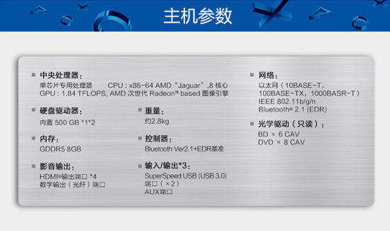 PS4电脑配置要求是什么,ps4配置 第1张 PS4电脑配置要求是什么,ps4配置 第1张