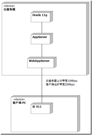 web部署到服务器 第2张 web部署到服务器 第2张