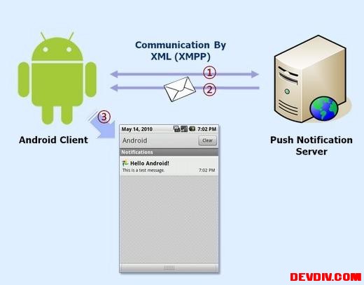 android 真机 服务器 第3张 android 真机 服务器 第3张
