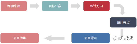 互联网项目过程管理办法是什么?如何制定项目过程管理制度 第3张 互联网项目过程管理办法是什么?如何制定项目过程管理制度 第3张