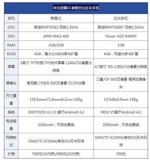 华为3c配置参数详解,华为3c手机配置 第2张 华为3c配置参数详解,华为3c手机配置 第2张