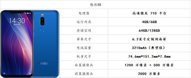 魅族X配置参数是什么,魅族X手机参数详解 第3张 魅族X配置参数是什么,魅族X手机参数详解 第3张